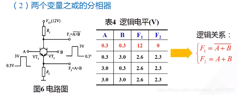 （七）【数电】（门电路）TTL集成门电路_数电_16