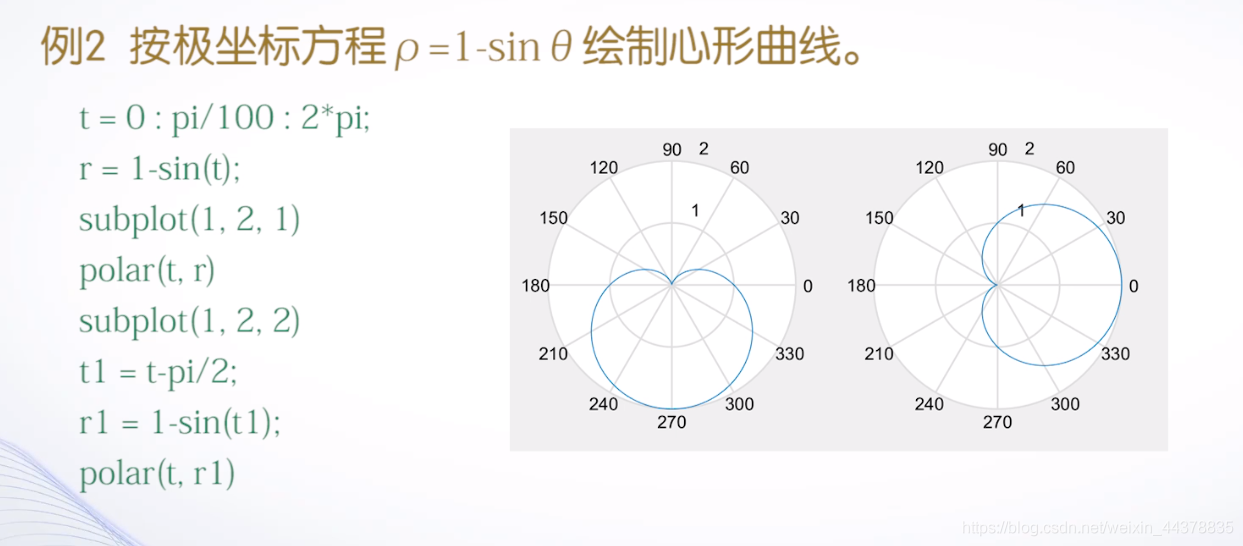 （四）【Matlab】Matlab绘图(1),（四）【Matlab】Matlab绘图(1)_matlab_41,第41张