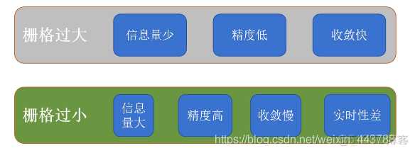 （一）【机器人路径规划】路径规划概述_机器人_07