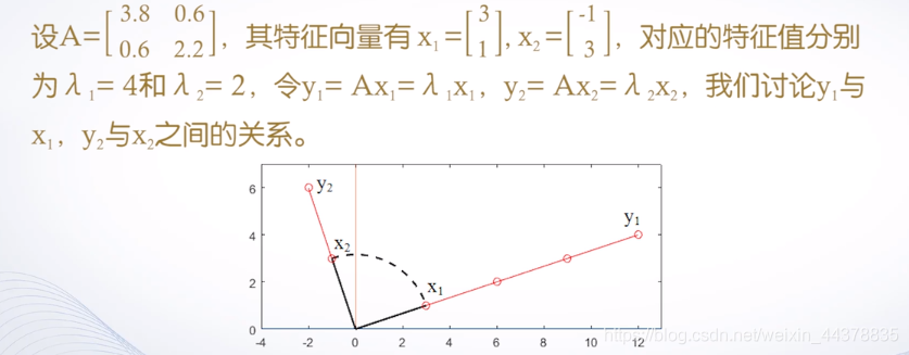 （二）【Matlab】Matlab矩阵处理,（二）【Matlab】Matlab矩阵处理_matlab_45,第45张