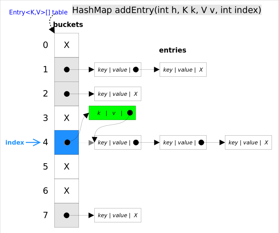 Java8：HashMap 源码解析_java_03