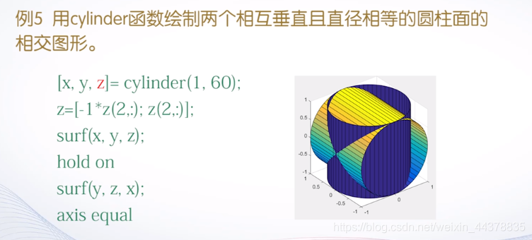 （四）【Matlab】Matlab绘图（2）,（四）【Matlab】Matlab绘图（2）_matlab_25,第25张