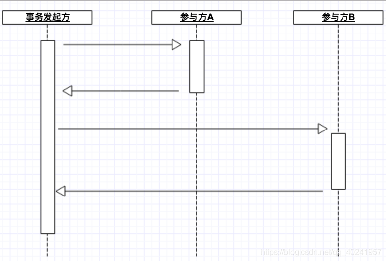 SpringCloud集成分布式事务LCN_java学习_08