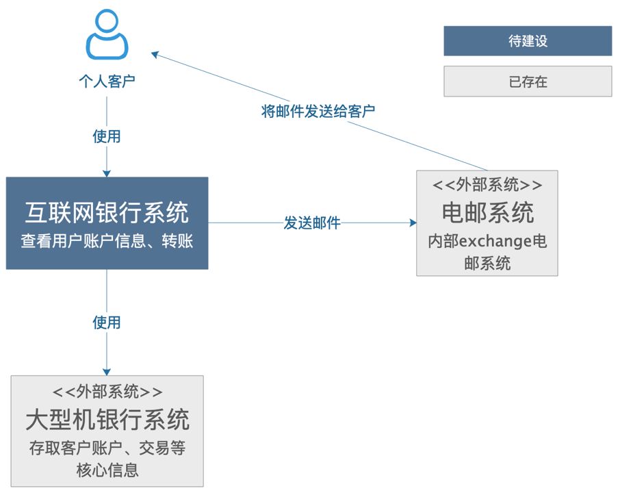 如何画出优秀的架构图？_架构图_14