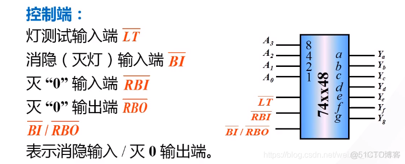 （十）【数电】（组合逻辑电路）译码器_数电_25