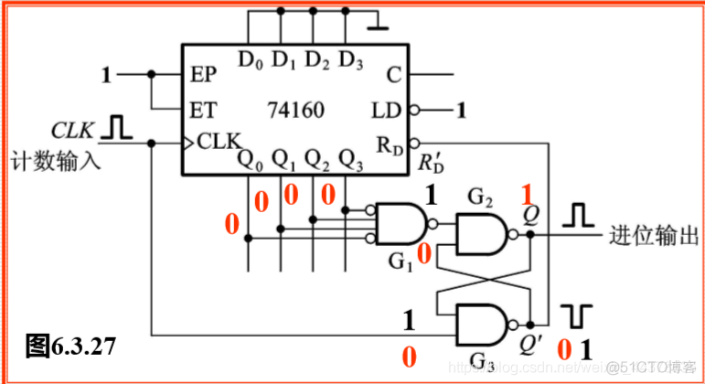 （二十）【数电】（第六章 时序逻辑电路）计数器_数电_73