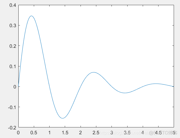 MATLAB 信号与系统_信号与系统_02