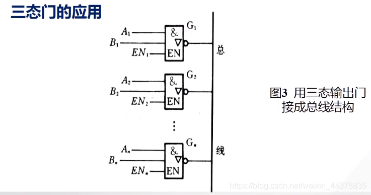 （七）【数电】（门电路）TTL集成门电路_数电_58