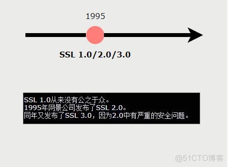 面试：说说 HTTPS 的工作原理？_程序_03