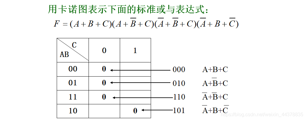 【数电】（第二章） 逻辑代数基础_数电_103