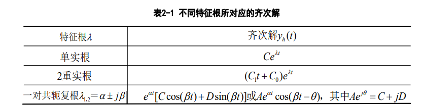 【信号与系统】（五）连续系统的时域分析 —— LTI连续系统的响应_信号与系统_15