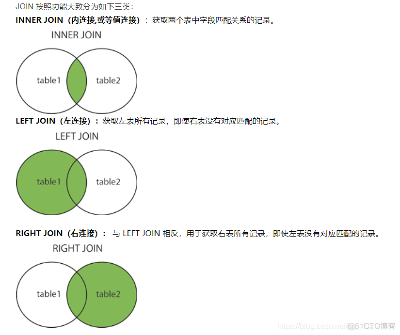 SQL语法_mysql