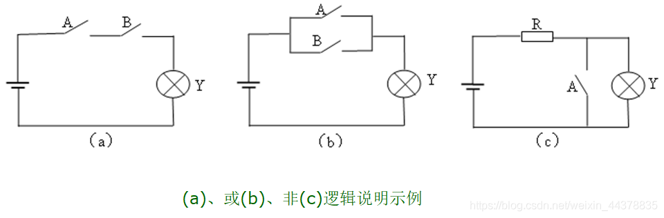 【数电】（第二章） 逻辑代数基础_数电