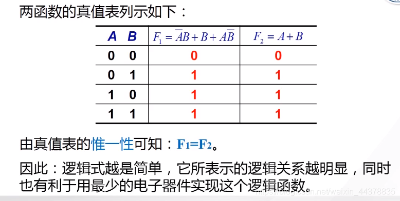 【数电】（第二章） 逻辑代数基础_数电_77