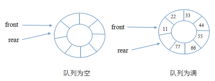 数据结构：java实现队列_java_02