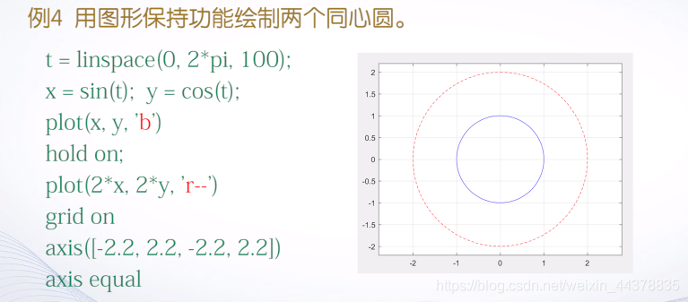 （四）【Matlab】Matlab绘图(1),（四）【Matlab】Matlab绘图(1)_matlab_34,第34张