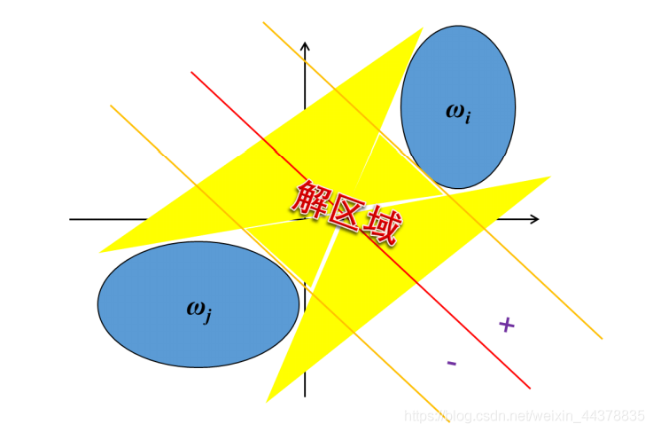 【线性分类器】（二）“深度学习”的鼻祖——感知器_机器学习_03