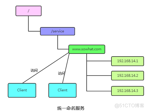 讲解 Zookeeper 的五个核心知识点_数据_06