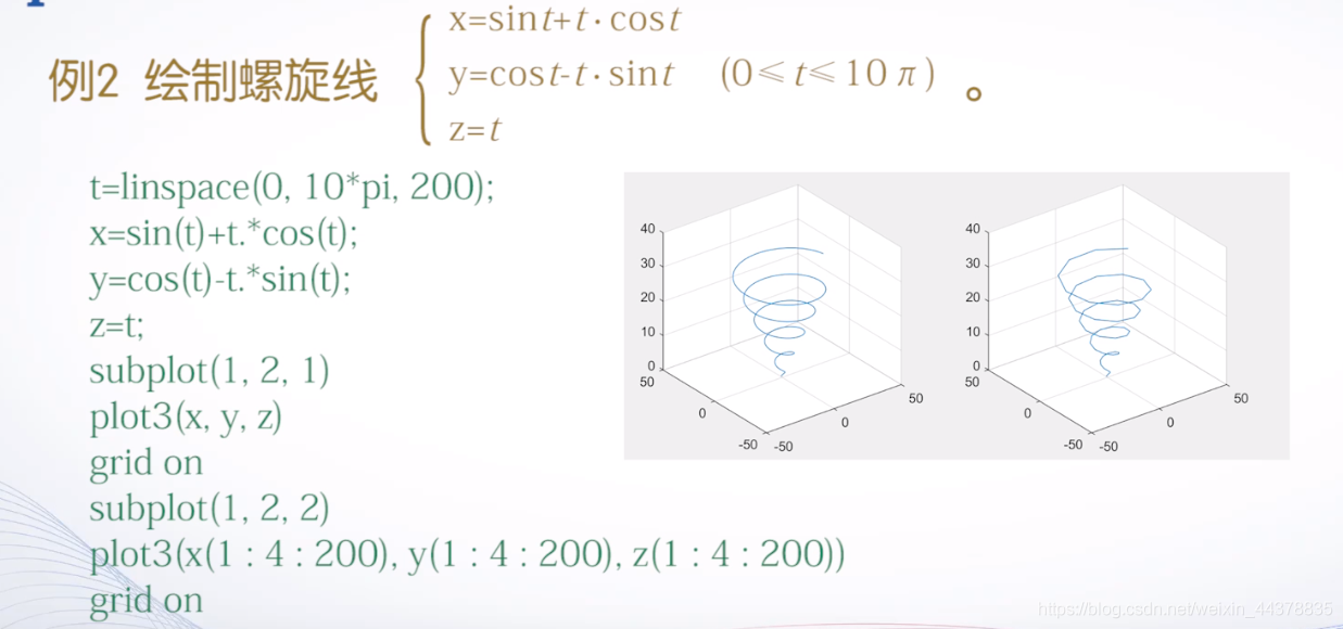 （四）【Matlab】Matlab绘图（2）,（四）【Matlab】Matlab绘图（2）_matlab_03,第3张