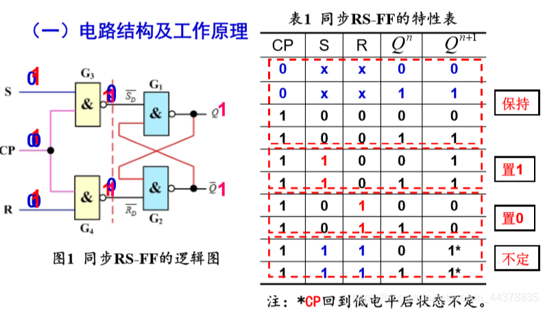 (十三)【数电】(半导体存储电路)同步(电平)触发器