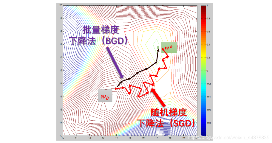 【线性分类器】（二）“深度学习”的鼻祖——感知器_机器学习_13