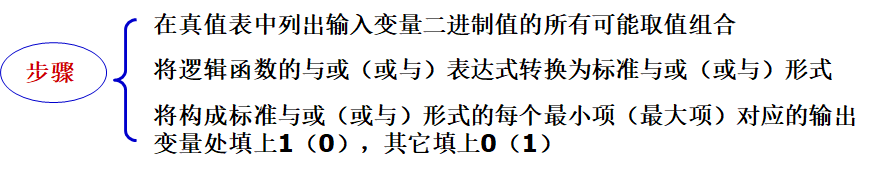 【数电】（第二章） 逻辑代数基础_数电_70