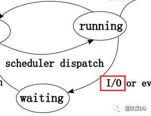 面试：为什么 Java 线程没有Running状态？_多线程_04