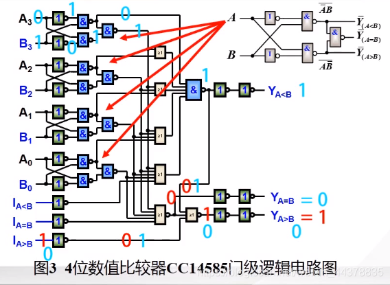 (十三)【數電】(組合邏輯電路)比較器和奇偶校檢器