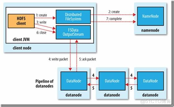 Hadoop小文件存储方案_Hadoop_03