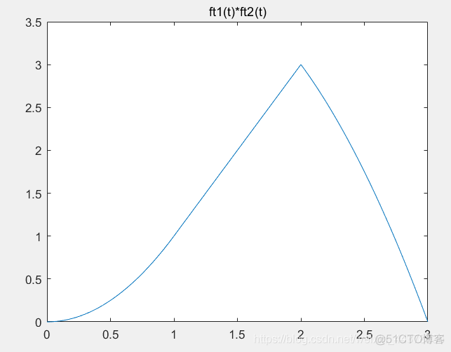 MATLAB 信号与系统_信号与系统_12