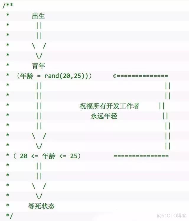 奇葩注释大盘点，你觉得哪个最牛逼？_编程语言_29