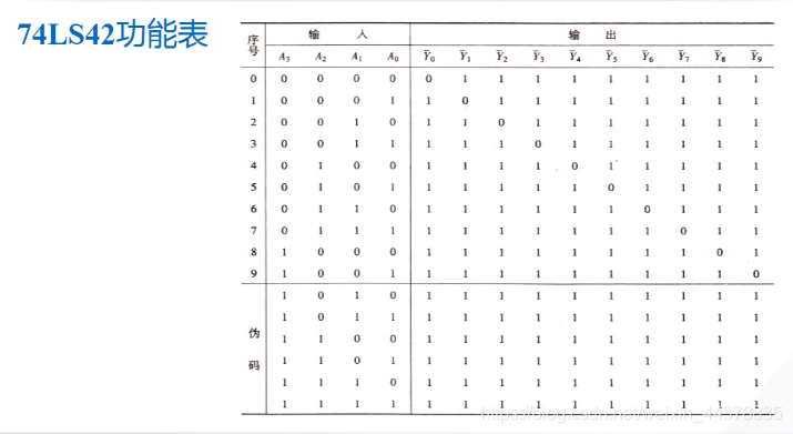 （十）【数电】（组合逻辑电路）译码器_数电_12