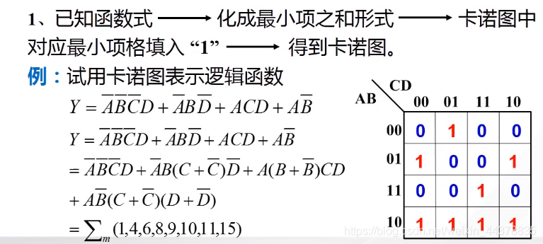 （四）【数电】（逻辑代数和函数化简）卡诺图_数电_11