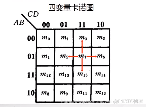 （四）【数电】（逻辑代数和函数化简）卡诺图_数电_05