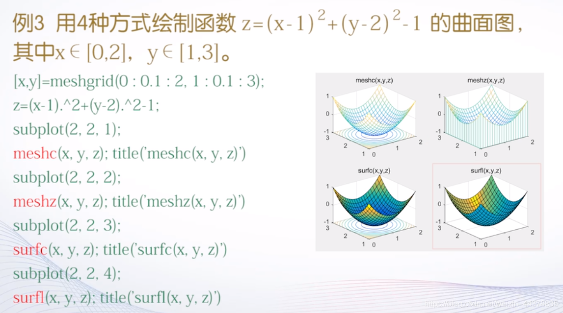 （四）【Matlab】Matlab绘图（2）,（四）【Matlab】Matlab绘图（2）_matlab_22,第22张