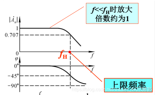 （十四）【模电】（放大电路的频率响应）晶体管的高频等效电路_模电_11