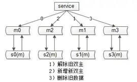 不错的秒杀系统架构分析与实战！_cocoa_16