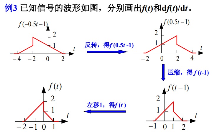 【信号与系统】（三）信号与系统概述——信号的运算_信号与系统_08