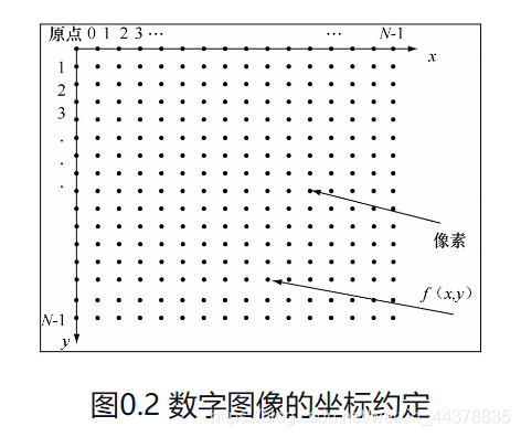 【数字图像处理】（一）数字图像_数字图像处理_03