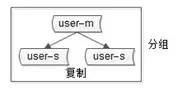 不错的秒杀系统架构分析与实战！_cocoa_04