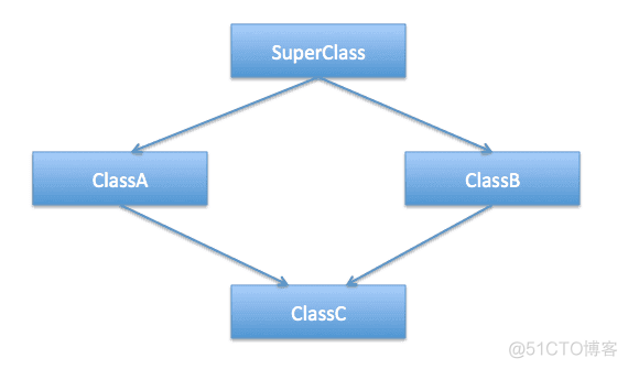 可能是把 Java 接口讲得最通俗的一篇文章_java学习_07