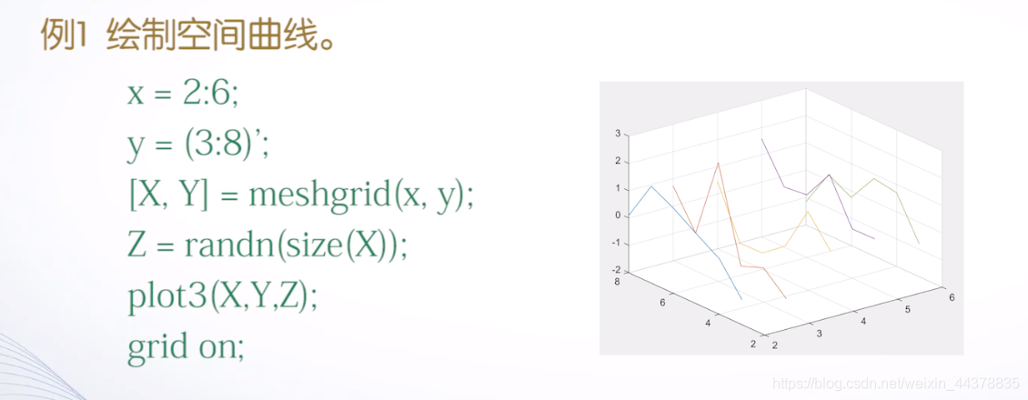 （四）【Matlab】Matlab绘图（2）,（四）【Matlab】Matlab绘图（2）_matlab_17,第17张