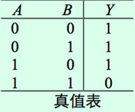 【数电】（第二章） 逻辑代数基础_数电_22