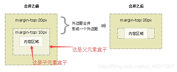 CSS基础学习总结（2）_CSS基础学习总结（2）_12