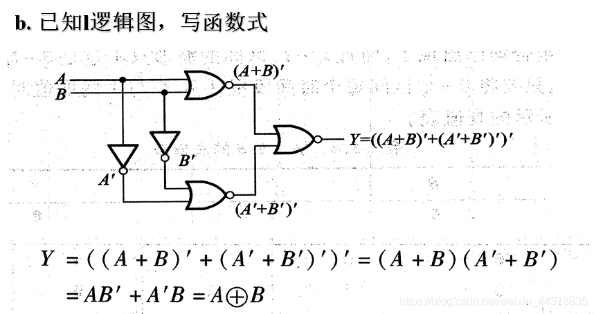 【数电】（第二章） 逻辑代数基础_数电_74