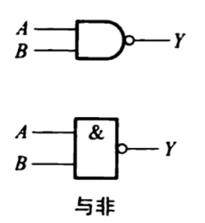 【数电】（第二章） 逻辑代数基础_数电_23