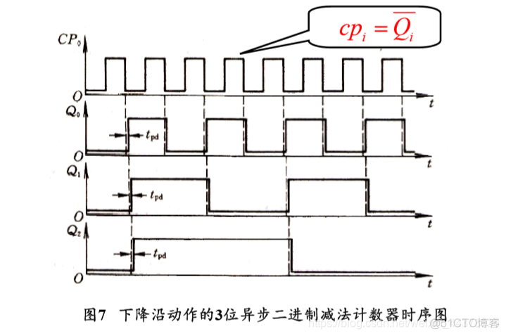 （二十）【数电】（第六章 时序逻辑电路）计数器_数电_13