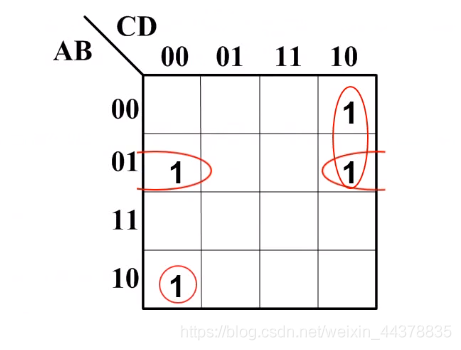 （四）【数电】（逻辑代数和函数化简）卡诺图_数电_31