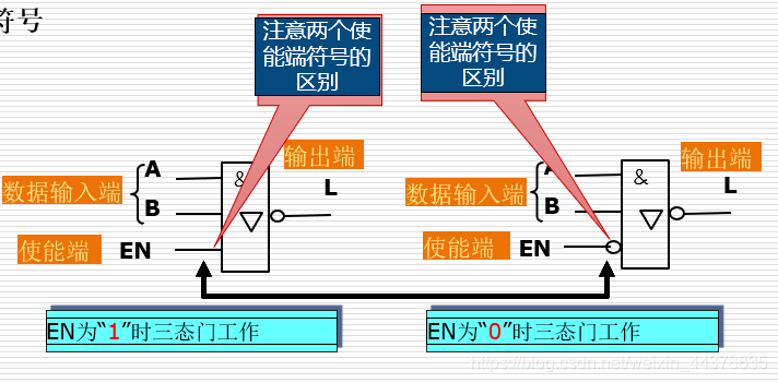 （七）【数电】（门电路）TTL集成门电路_数电_51