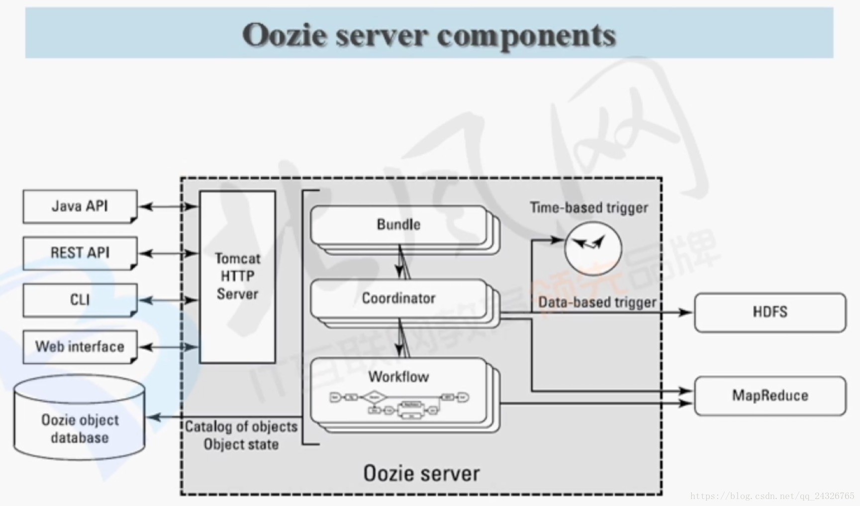 任务调度框架Oozie学习笔记_oozie_15